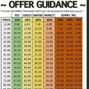 Offer Guidance